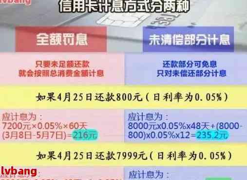 信用卡逾期还款怎么办？逾期利息、罚息、影响信用评分一览解析