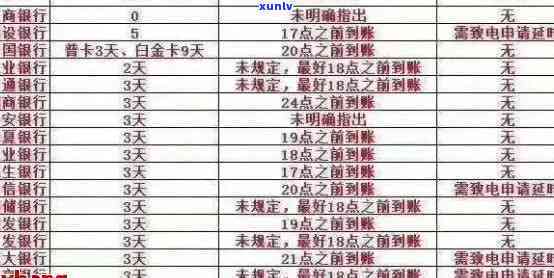 信用卡逾期还款怎么办？逾期利息、罚息、影响信用评分一览解析