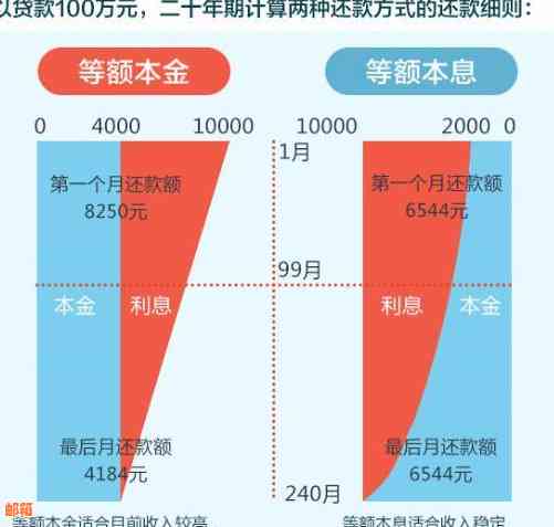 信用贷还款期限是几年：掌握还款时长，做出最划算选择