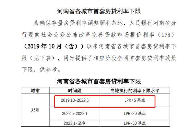 信用贷款的还款计划：理解你的期限、利率与偿还策略