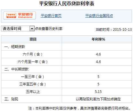 信用贷款还款期限有多长时间？最长还款期限是几年？