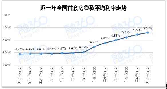 信用贷款还款期限有多长时间？最长还款期限是几年？