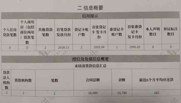 逾期记录对个人信用评估的影响及如何修复