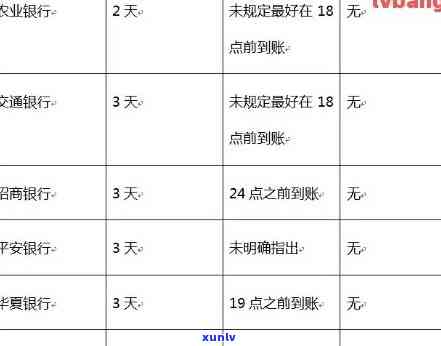 新信用卡还款计账单日操作指南，避免逾期费用和罚息的秘诀