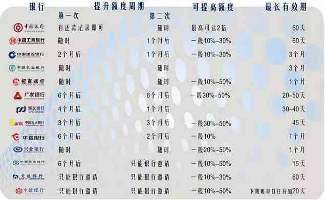 信用卡记账：消费、还款全程攻略