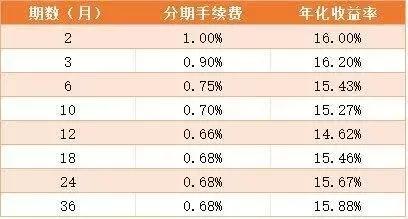 还信用卡怎么划算-还信用卡怎么划算还款