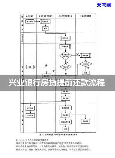 兴业银行消费贷款还款指南：了解详细流程与优政策