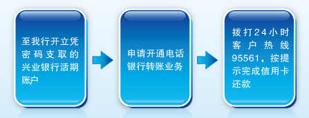 兴业银行消费贷款还款指南：了解详细流程与优政策