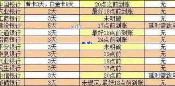 信用卡逾期还款5年累计40多次：原因、影响与解决方案