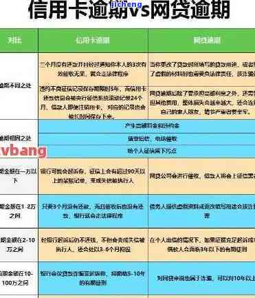 信用卡逾期54次怎么办