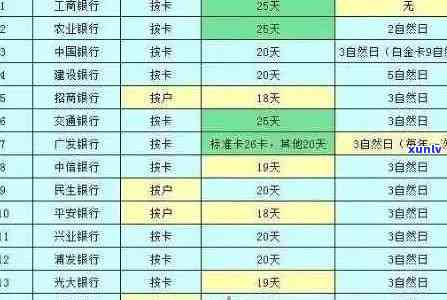 逾期三天的信用卡是否影响信用记录：实事求是分析