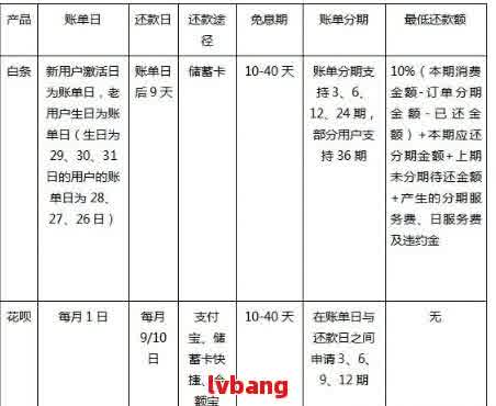 京东企业贷还款日宽限期是几天： 如何进行还款及主贷宽限期