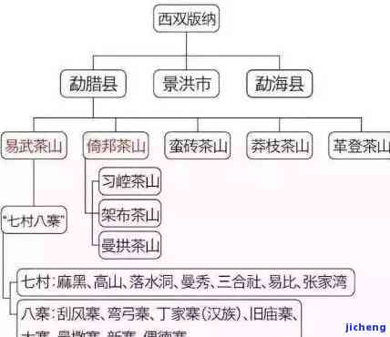 普洱茶名字的三种来源及其全览：从地名到大全解析