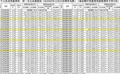 京东企业贷利息详细解析：计算方法、贷款期限、额度及还款方式全方位了解