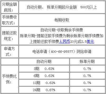 信用卡分期付算逾期吗