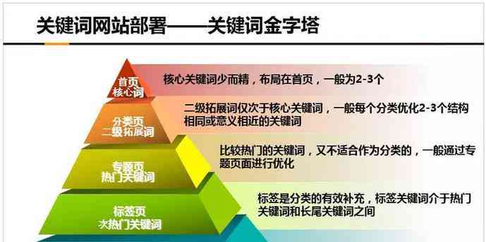 好的，我可以帮你。请问你想要加入哪些关键词呢？