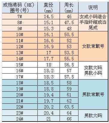 全面解析：和田玉戒指尺寸对照表-如何选择最适合您的手指大小