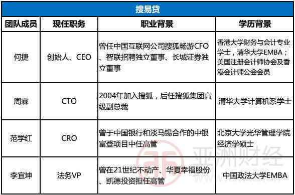 逾期过还能贷款的网贷平台推荐：2020年仍在接受逾期贷款申请的网贷机构