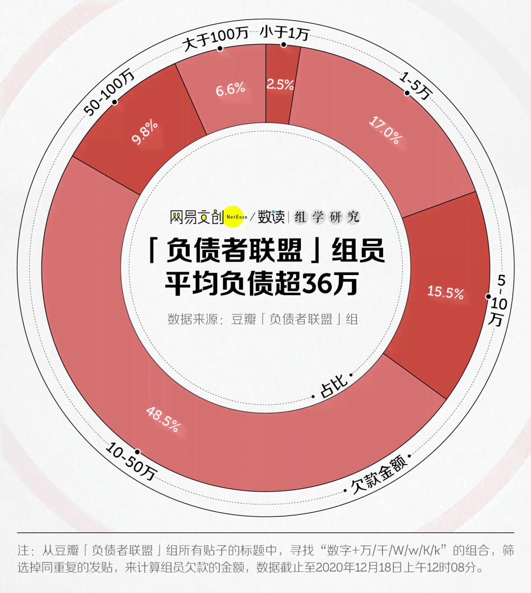 7.6亿人负债真实性调查：真相揭秘！