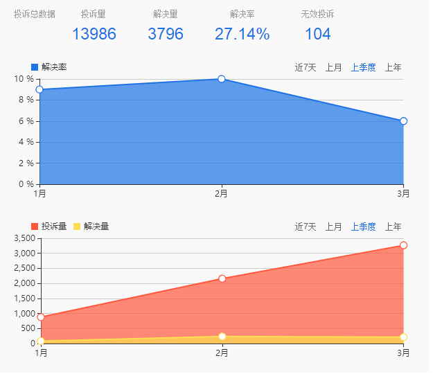 申请信用卡分期还款后显示未还清，原因何在？