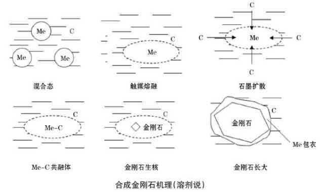 玉的两种形态组合形成的汉字是什么？以及与此相关的其他可能搜索问题解答