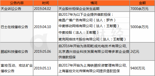 逾期资产与不良资产的差异解析：逾期天数影响不良资产处理