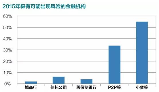 逾期资产与不良资产的差异解析：逾期天数影响不良资产处理