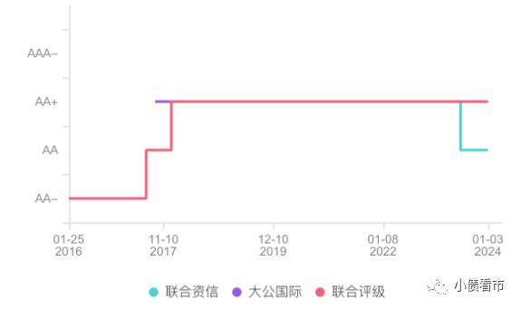 逾期资产与不良资产的差异解析：逾期天数影响不良资产处理