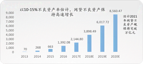 逾期资产与不良资产的差异解析：逾期天数影响不良资产处理