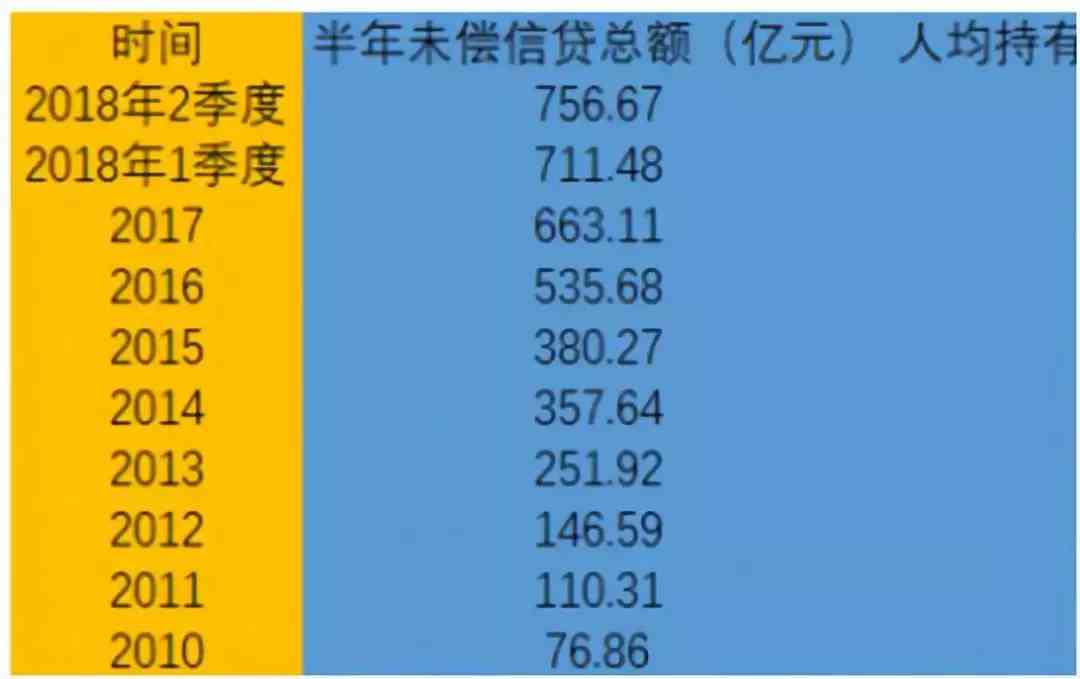 信用卡逾期881亿元会坐牢吗？如何处理？2021年信用卡逾期金额与坐牢关系