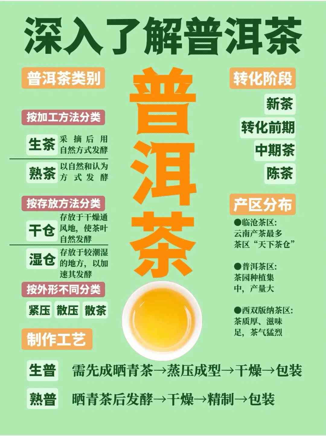 聊聊个人对普洱茶的见解