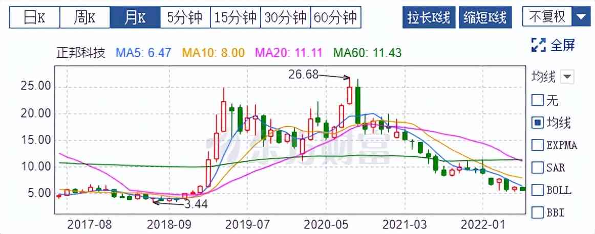 逾期还款困扰？这里有解决方案！每月还200元如何应对？