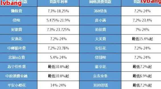 全面了解网贷期23年还款政策：如何应对逾期还款与利息减免？