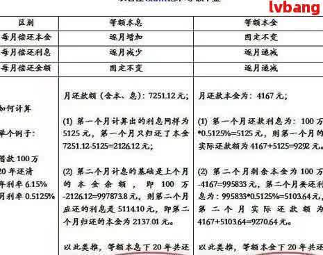 网贷期三年还款：利息、本金及影响全解析