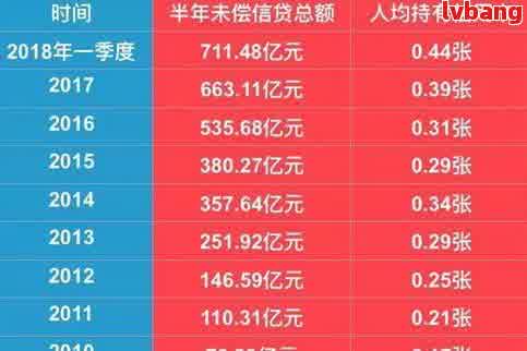 网贷期三年还款：利息、本金及影响全解析