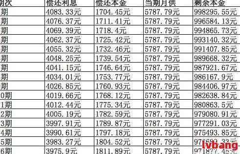 网贷期三年还款：利息、本金及影响全解析