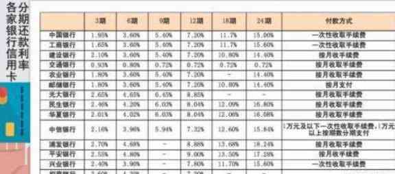 信用卡透支还款策略：如何避免逾期、降低利息和优化还款计划