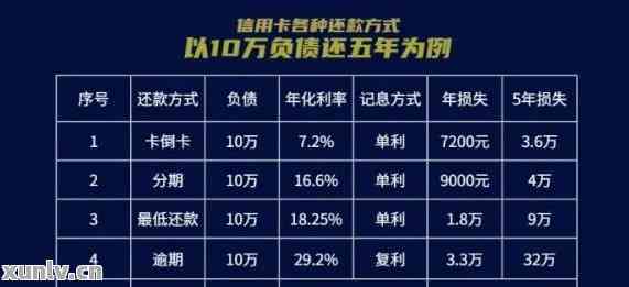 信用卡借款10万一个月还款详细计算，不包含以下关键词