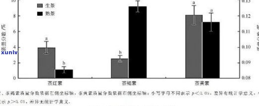 普洱茶芽苞成分分析：安全性评估探讨