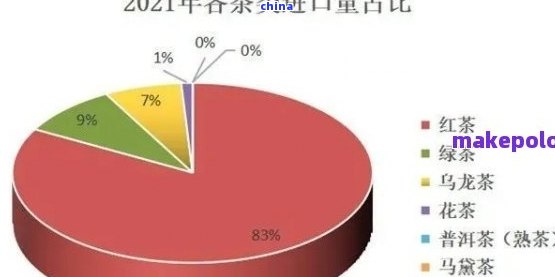 湖北卖普洱茶的市场分析报告：深度洞察与趋势预测