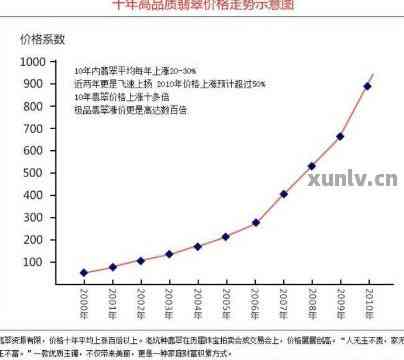 云南翡翠投资：七彩宝石的升值潜力与市场趋势分析