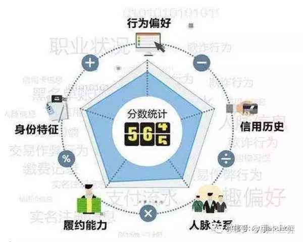 芝麻信用699分在还完借呗后是否会受到影响及安全性问题解析