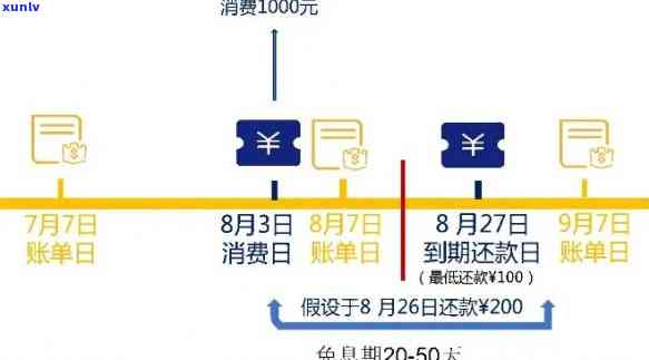 银行卡信用卡还款宽限期是多少天？如何申请期还款以及相关注意事项