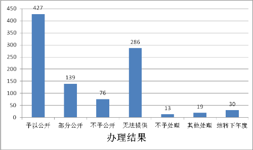 存普洱茶的度和湿度标准：合适的存条件是什么样的？