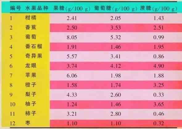 和田玉猕猴桃手镯：糖分含量如何？是否适合所有人？购买时应注意什么？