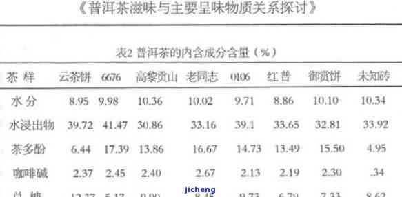 普洱茶的健效果及其是否属于刺激性饮料的探讨