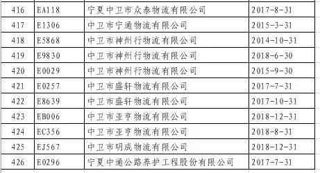 五种逾期状态的五种类型和情况