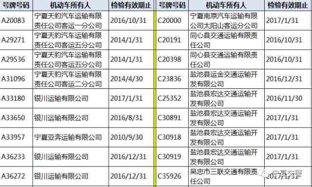 五种逾期状态的五种类型和情况