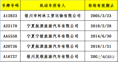 五种逾期状态的五种类型和情况