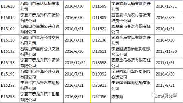 五种逾期状态的五种类型和情况